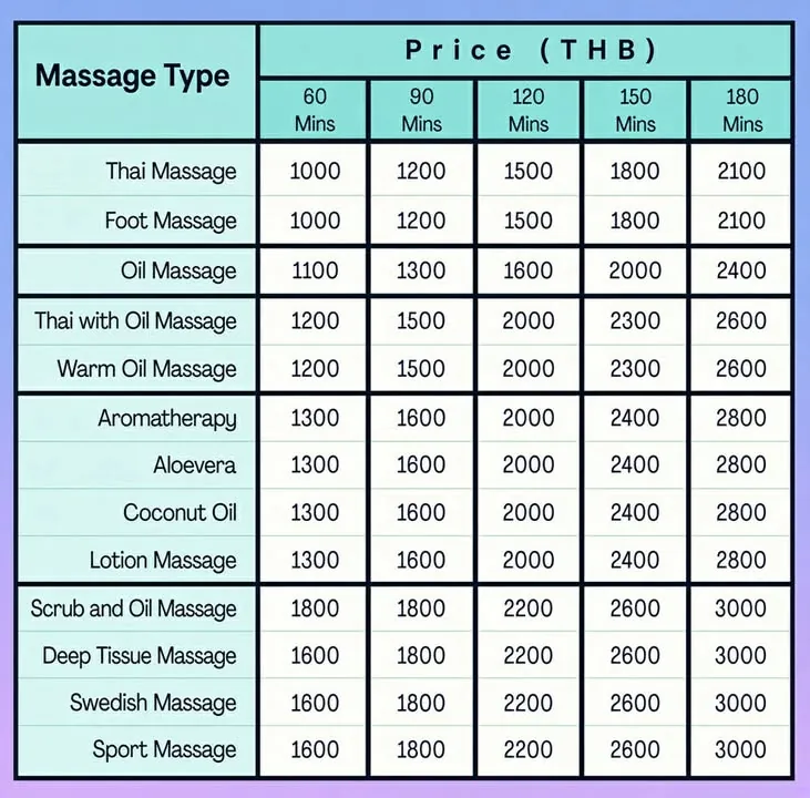 ตารางราคานวด Linly Massage